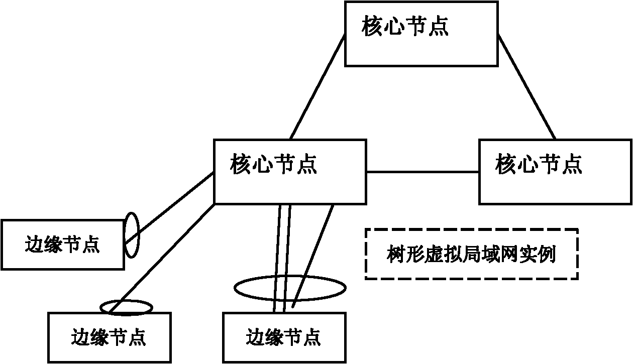 Layering virtual network based on tree virtual local area network (VLAN) and configuration method thereof