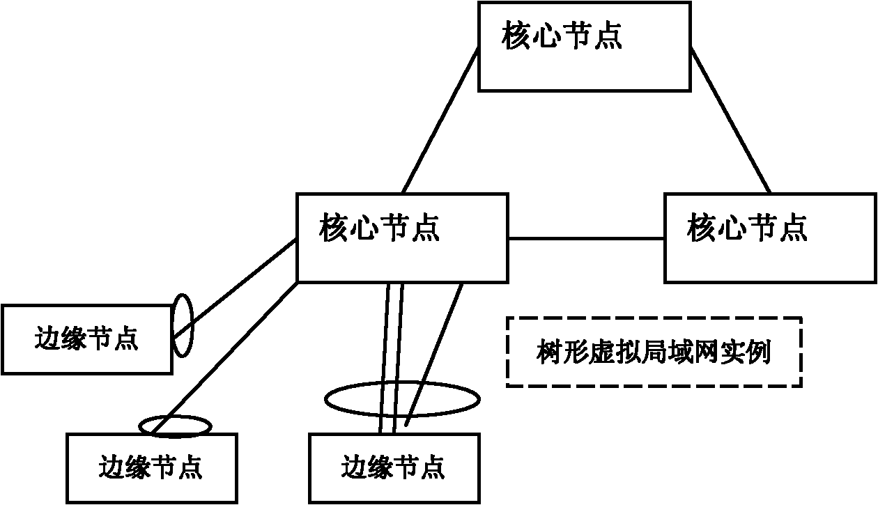 Layering virtual network based on tree virtual local area network (VLAN) and configuration method thereof