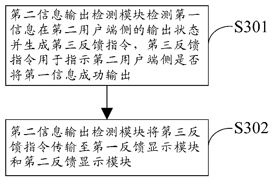 Information feedback method, device and system