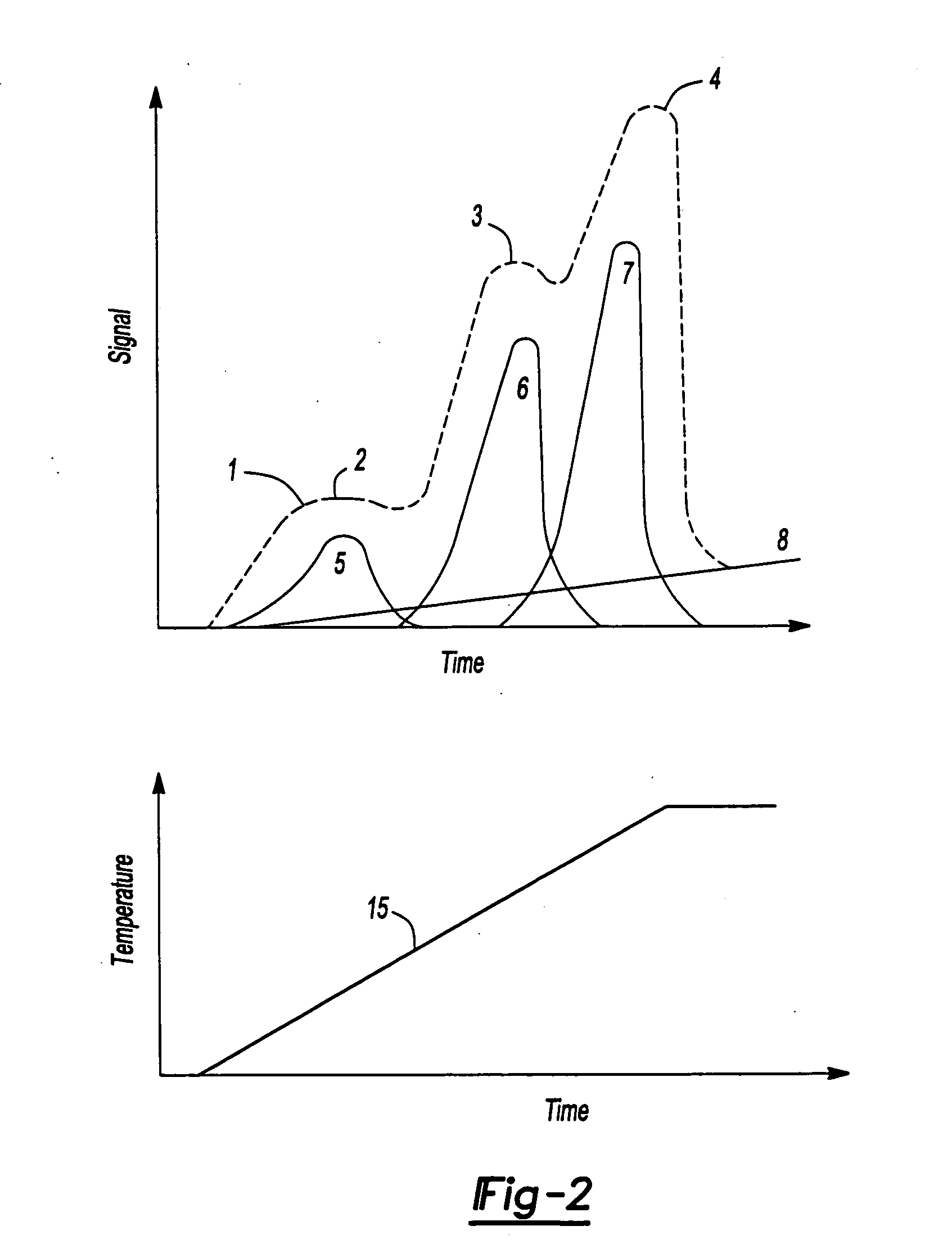 Integrative and real-time radiation measurement methods and systems