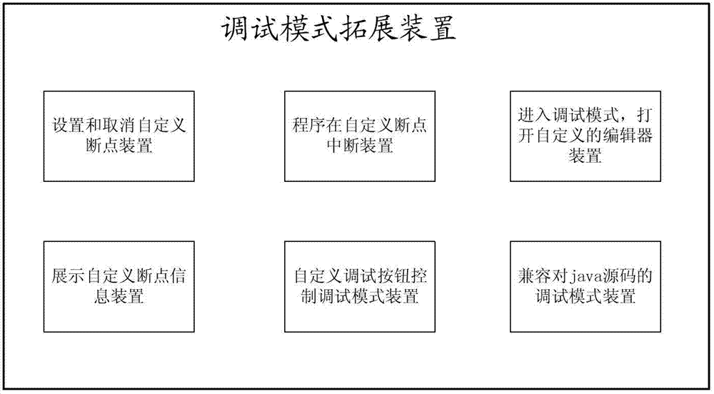 A debugging method and device for graphical business of visual programming