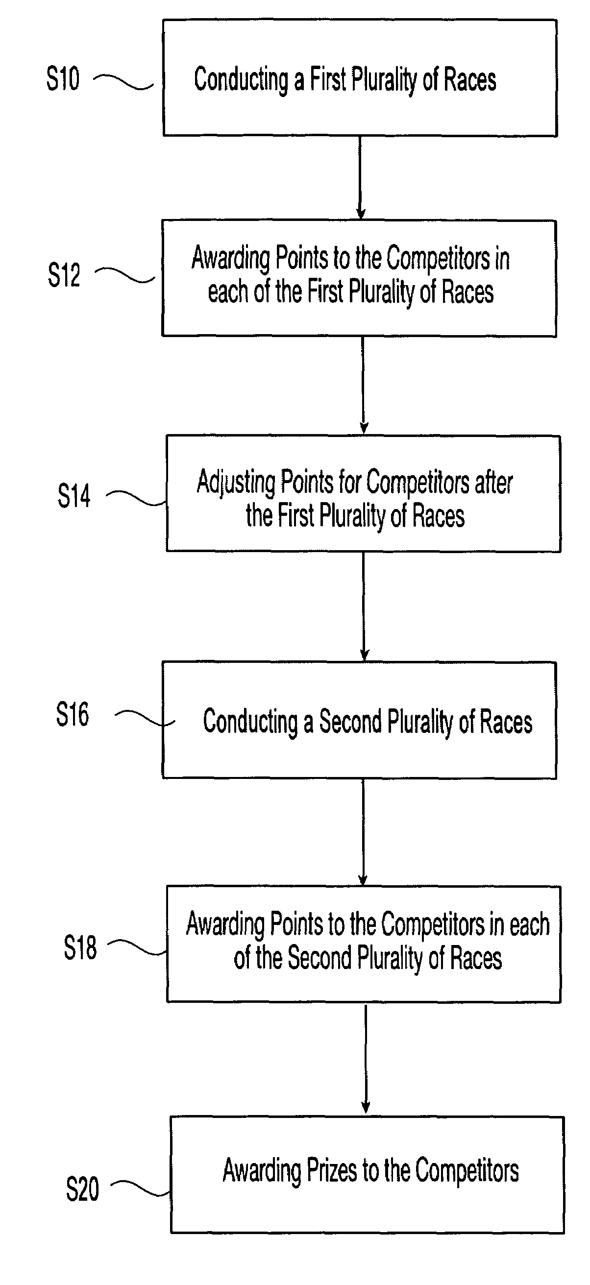 Method of conducting a racing series