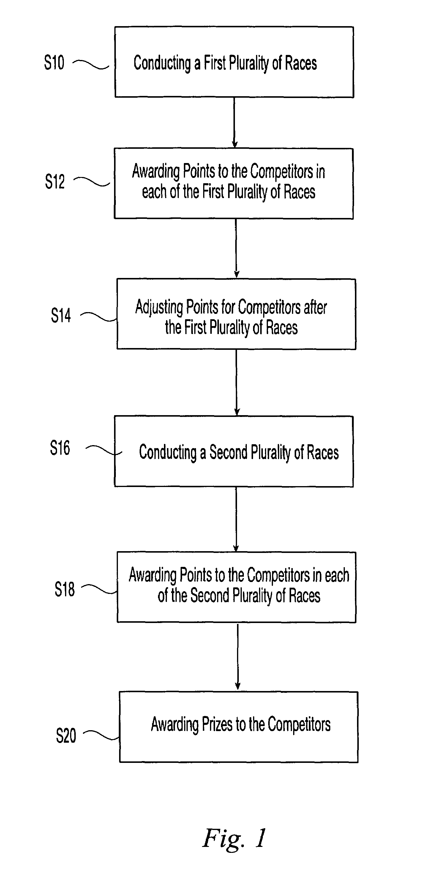 Method of conducting a racing series