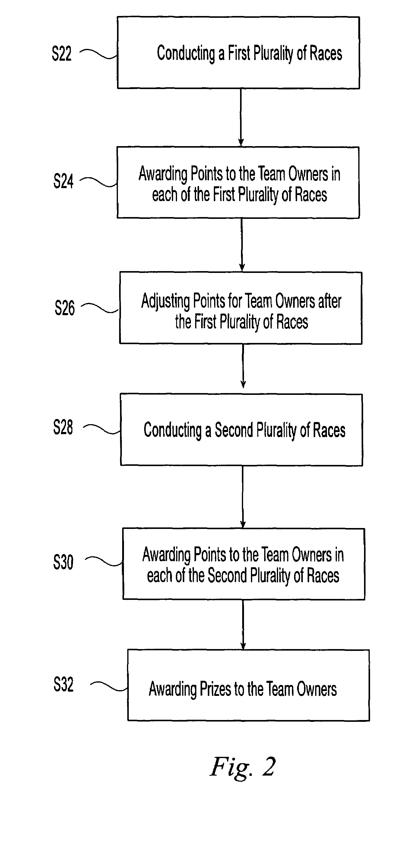 Method of conducting a racing series