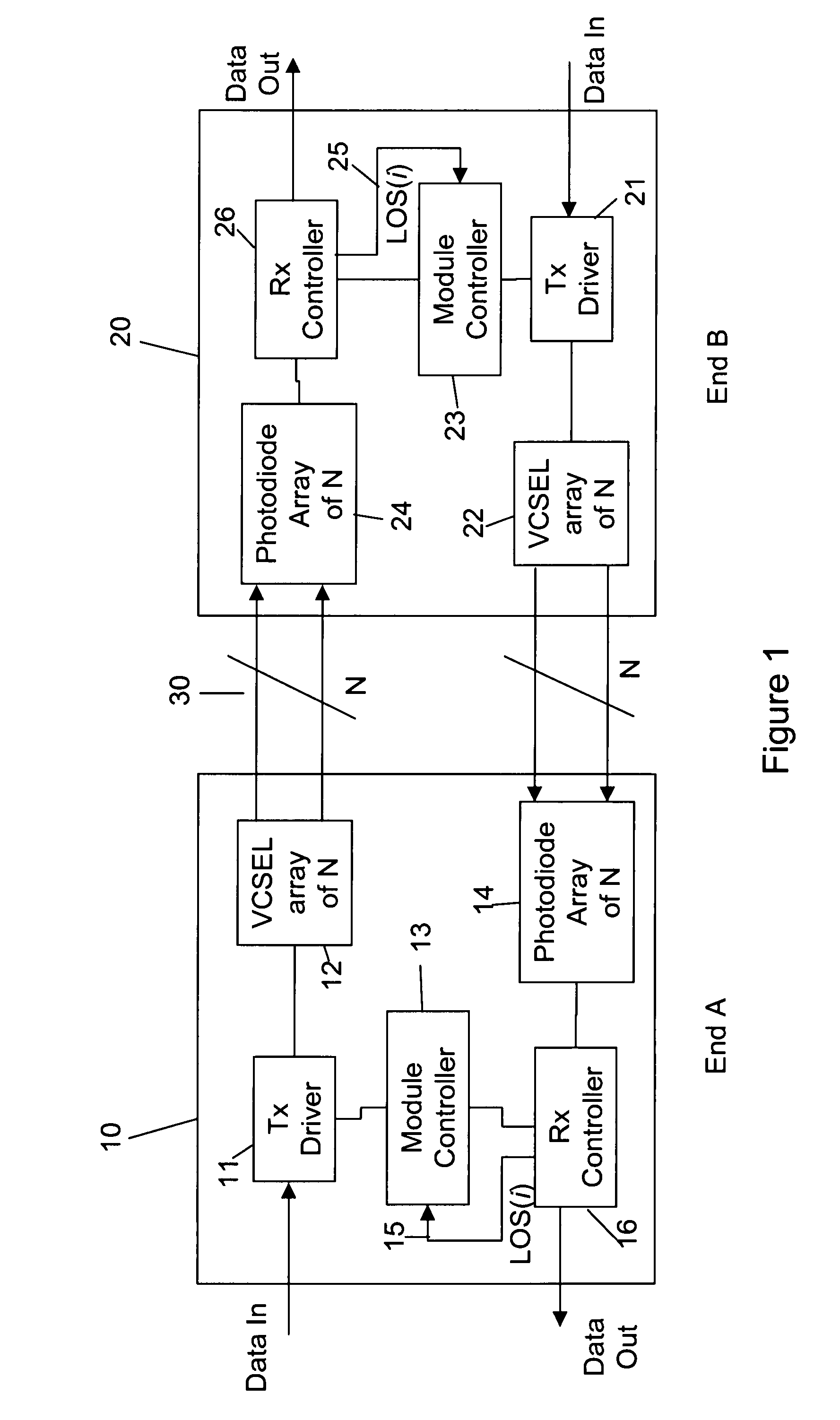 Eye safety in electro-optical transceivers