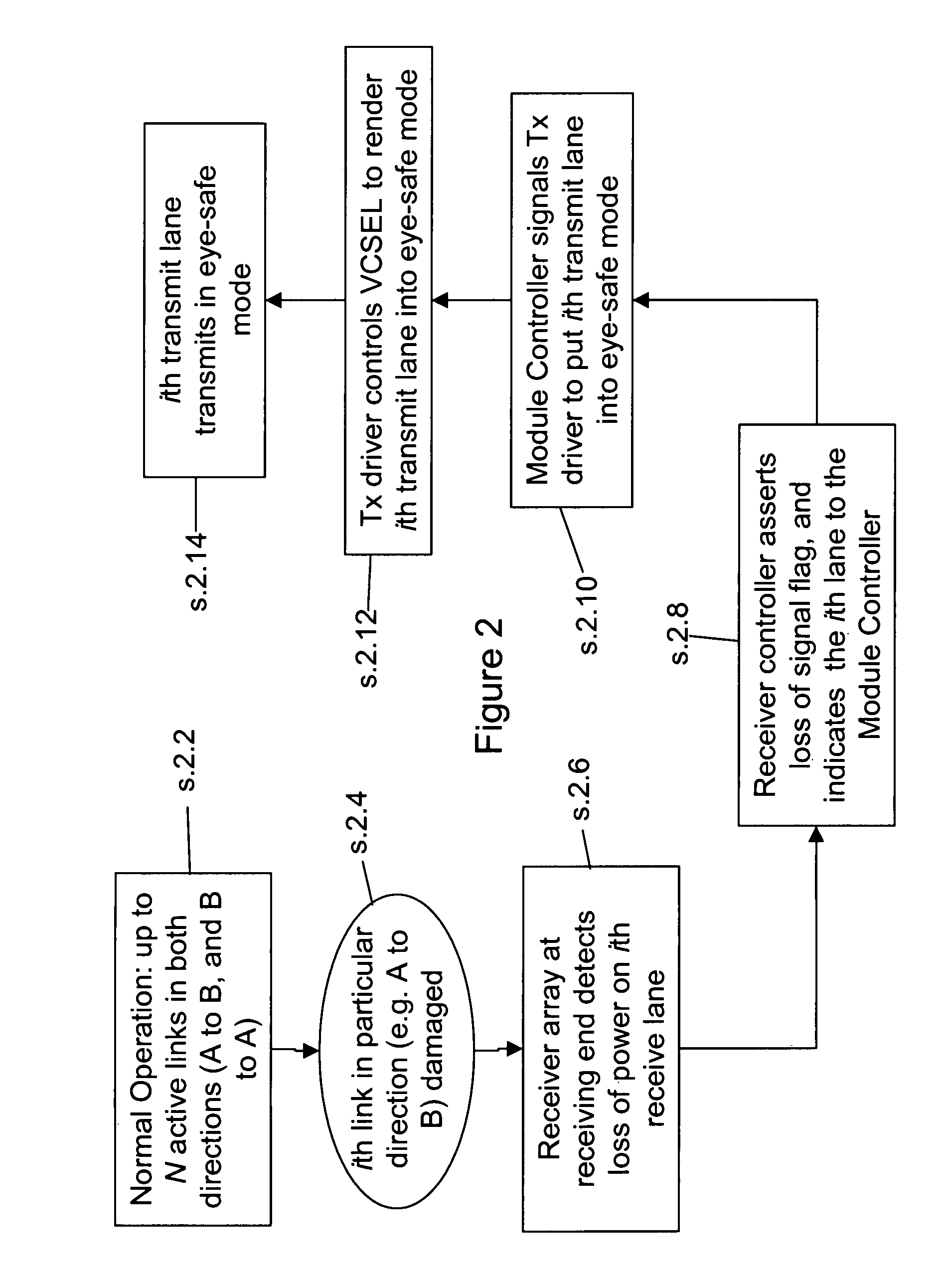 Eye safety in electro-optical transceivers