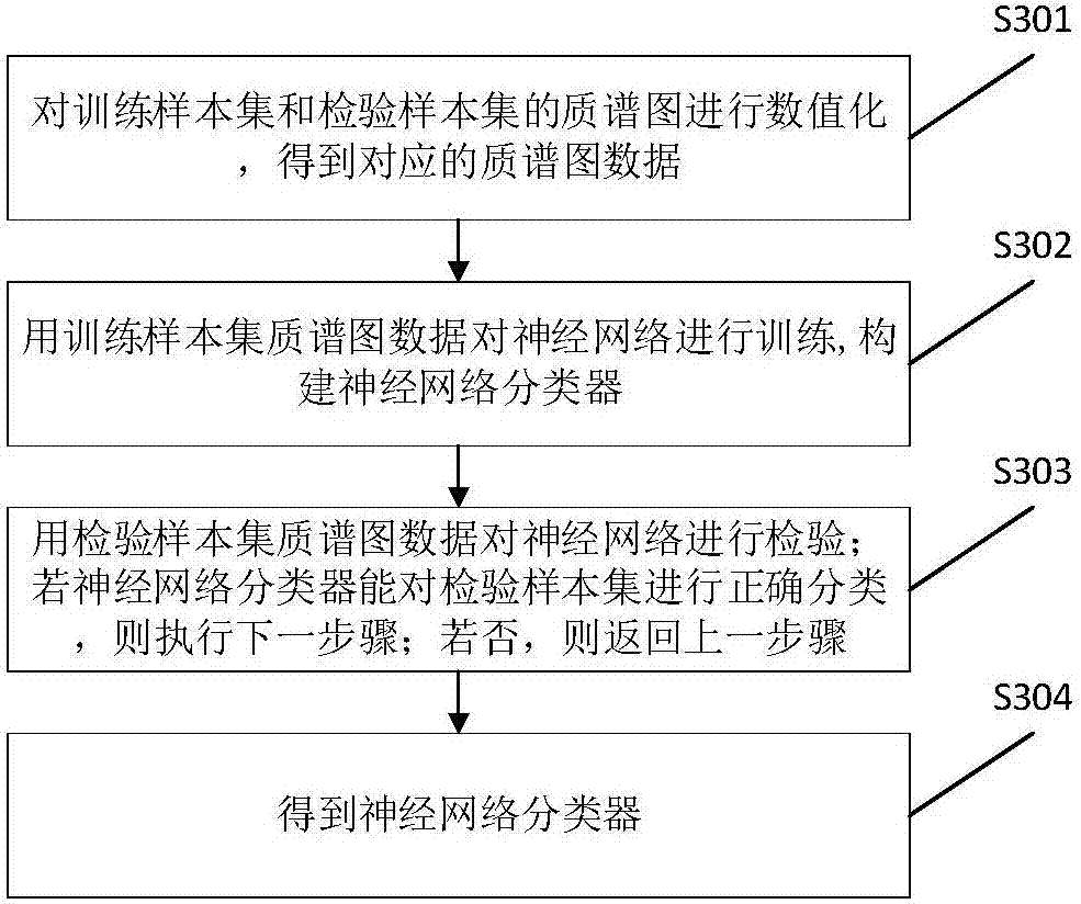 MALDI-TOF-MS-based dead slaughtered meat identification method and system