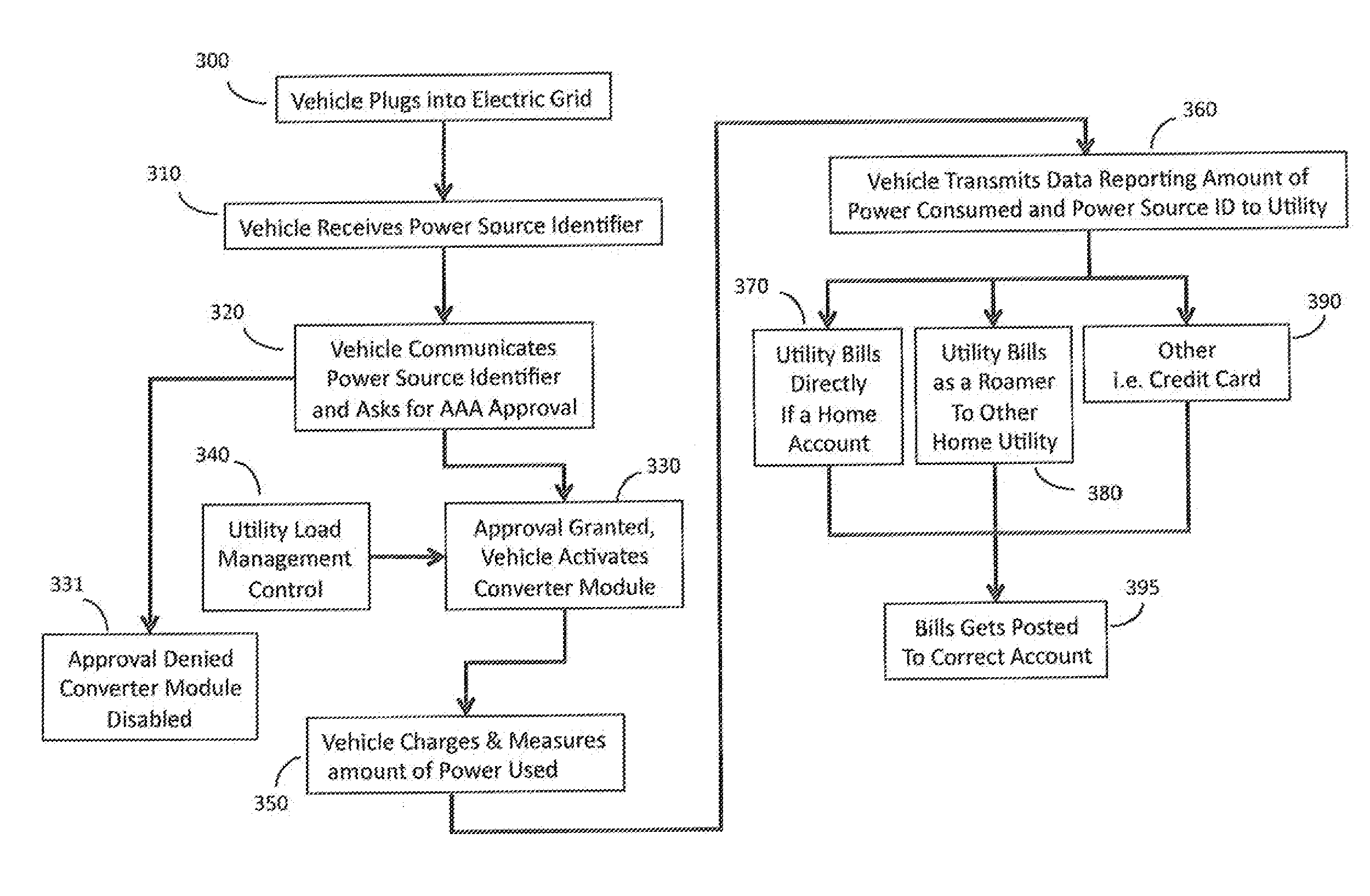 Network for authentication, authorization, and accounting of recharging processes for vehicles equipped with electrically powered propulsion systems