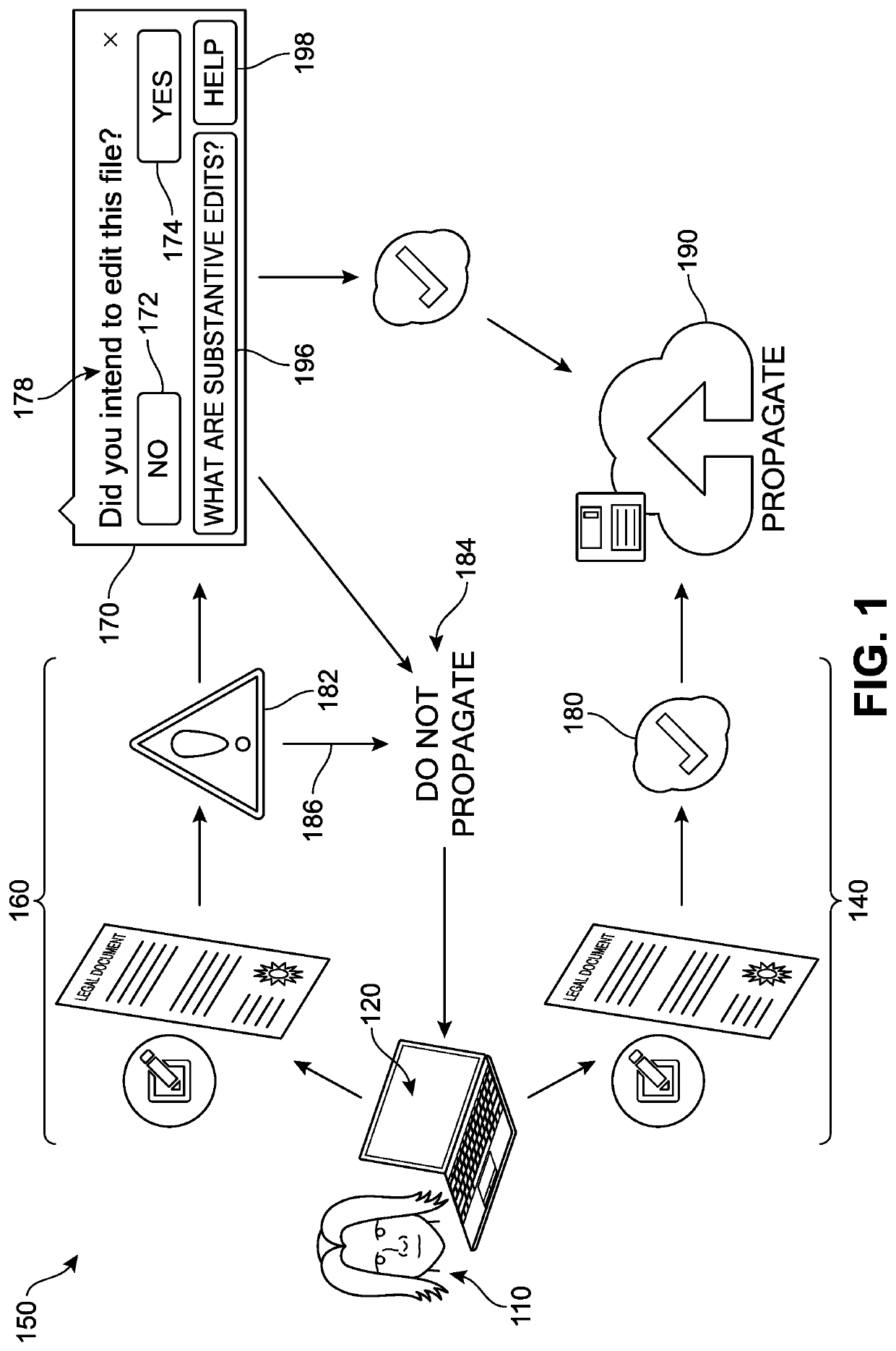 Document editing models and localized content management