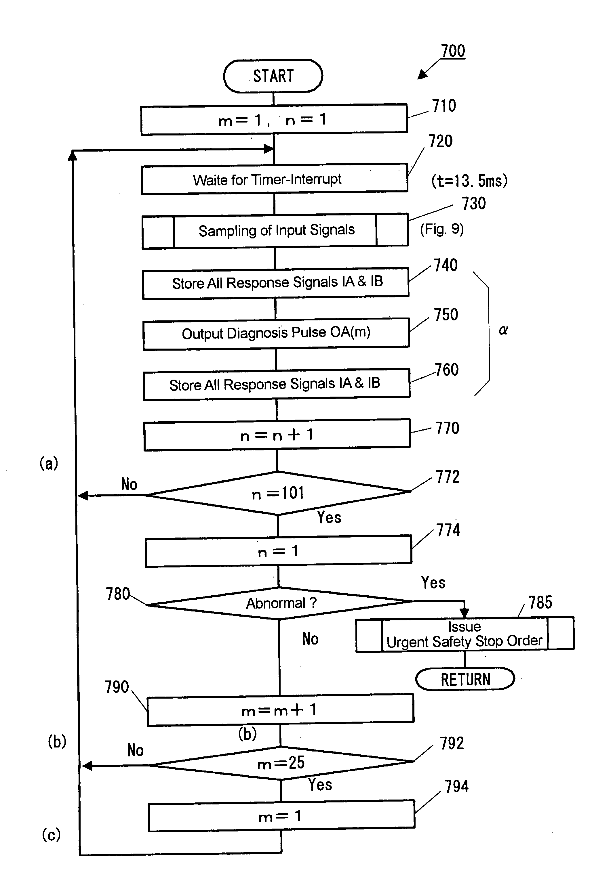 Programmable Controller