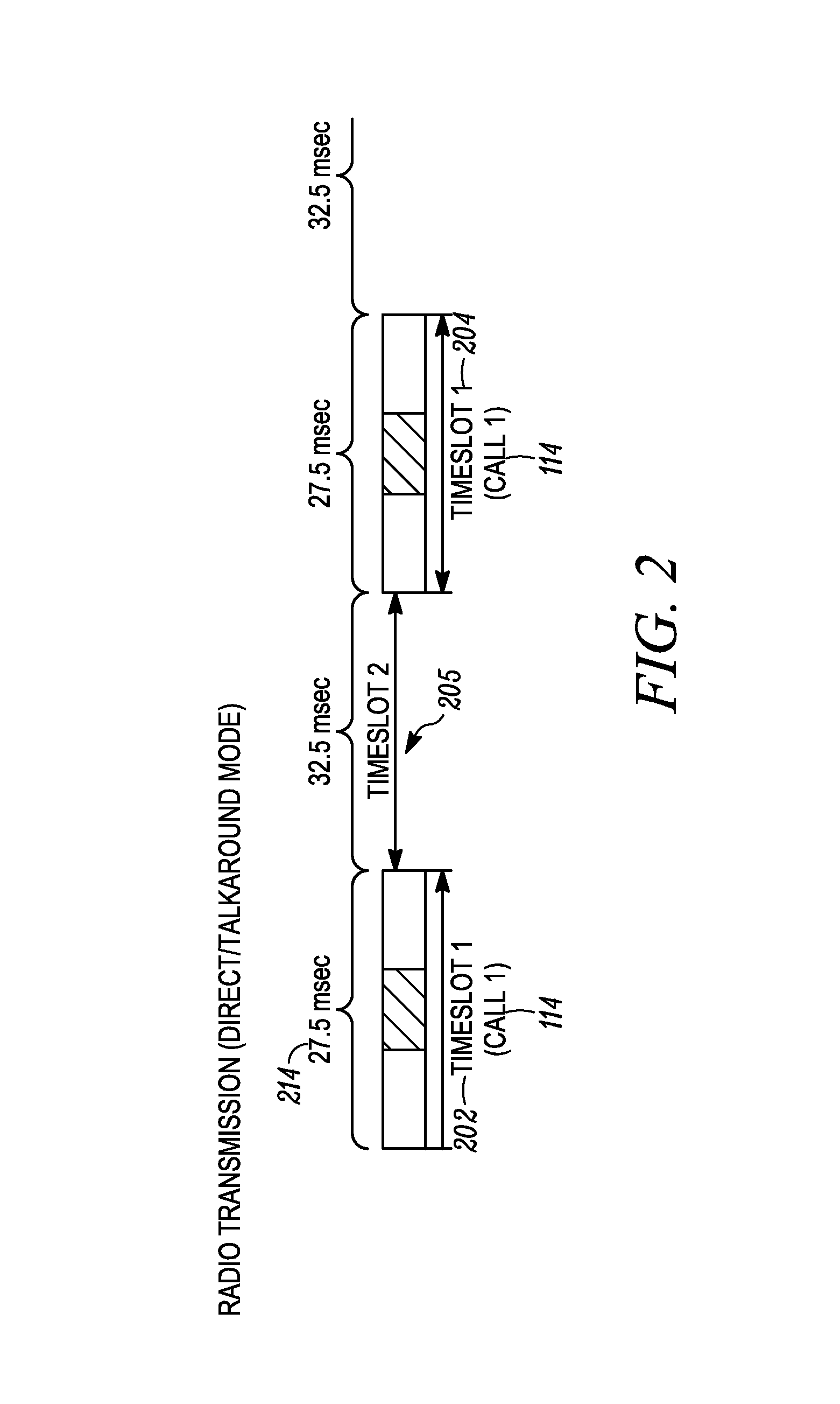 Method and apparatus for resolving call collisions in a digital conventional direct mode