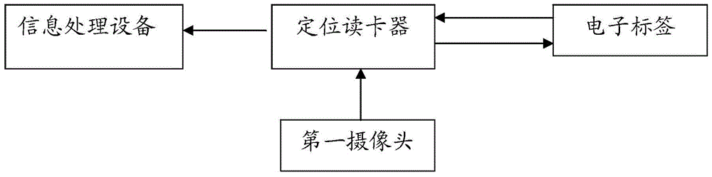 A rfid-based gun position determination system