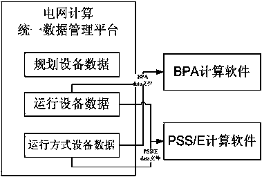 Online model parameter collection method based on process cross-region power grid running method