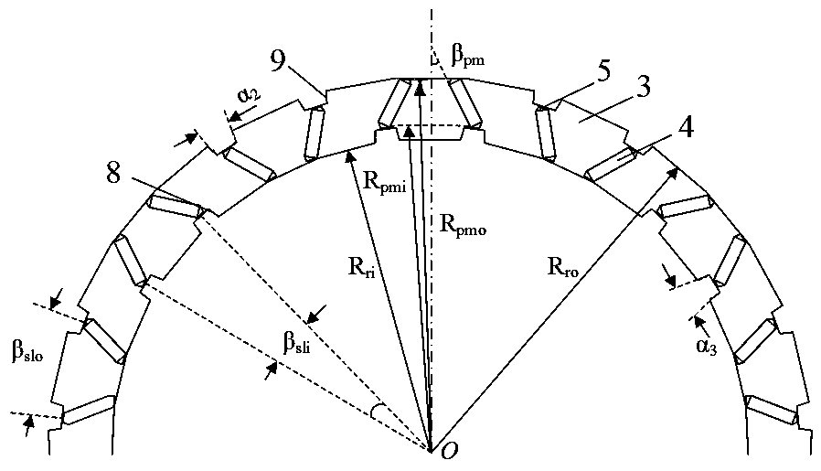 A dual-stator field-modulated permanent magnet motor suitable for electric tractors