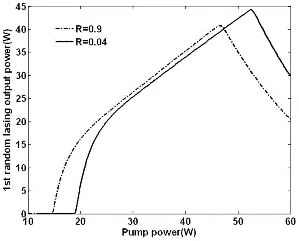 Random laser based on Fresnel reflection of fiber flat surface