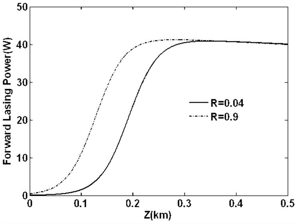 Random laser based on Fresnel reflection of fiber flat surface