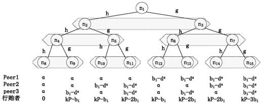 A tamper-proof timing data confidential transmission method based on blockchain smart contract