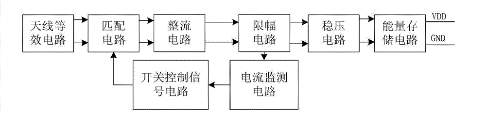 Circuit for improving energy transmission efficiency of non-contact type IC (integrated circuit) card