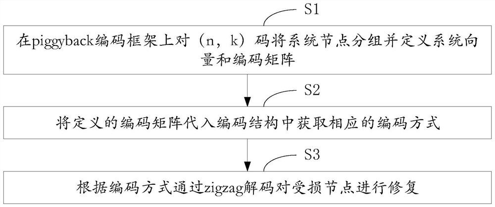 A binary-based node repair method and system