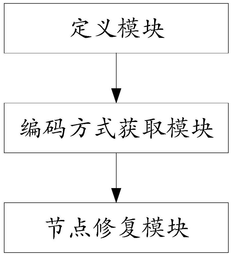 A binary-based node repair method and system