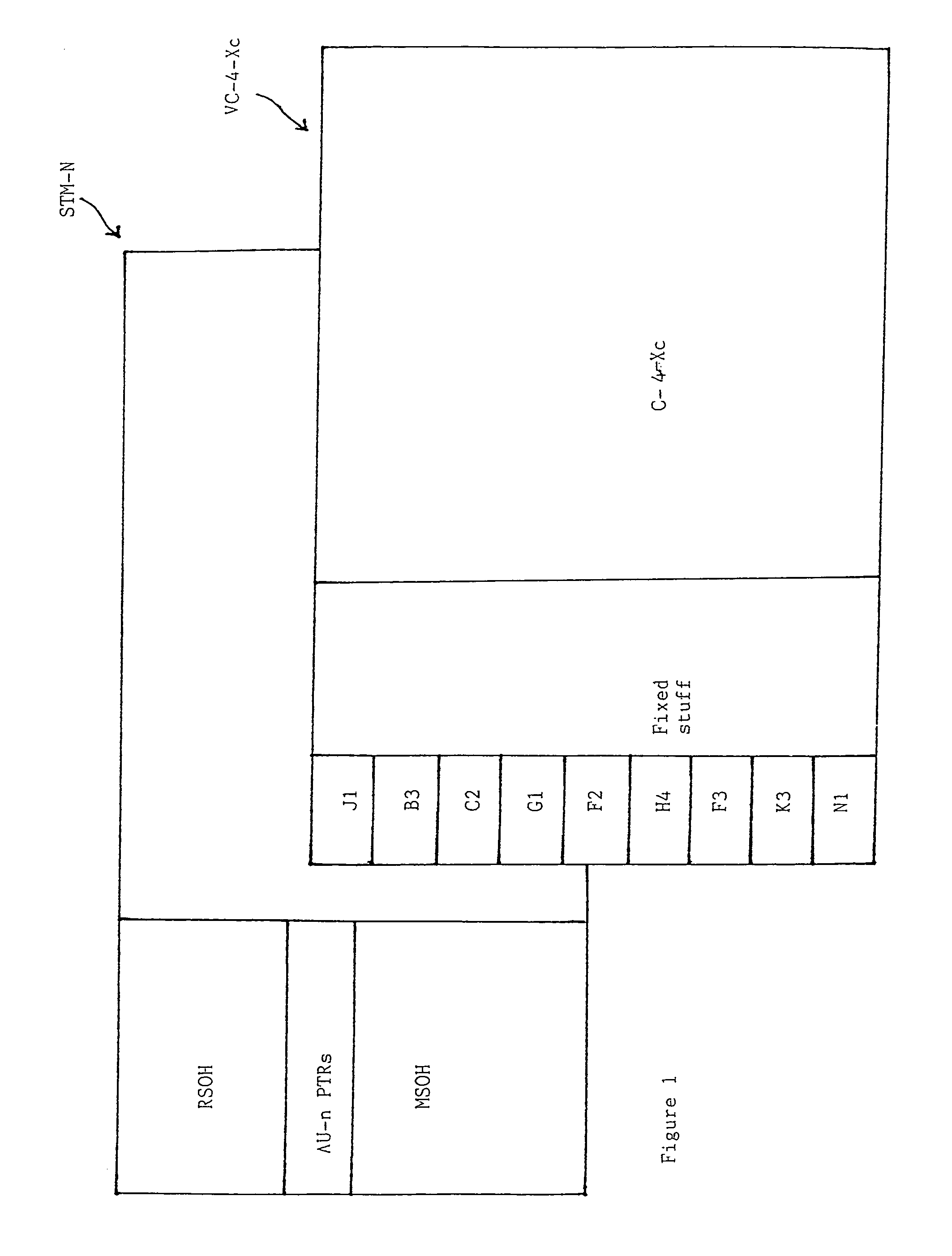 Data transmission in an SDH network