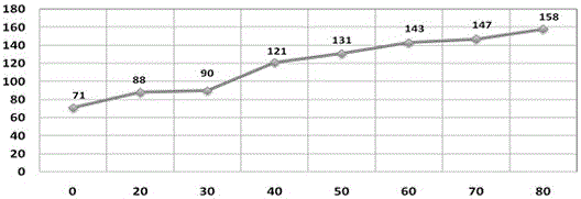 Machining method for pre-vulcanizing lining layer of all-steel tire by utilizing electron beams