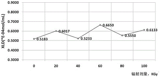 Machining method for pre-vulcanizing lining layer of all-steel tire by utilizing electron beams