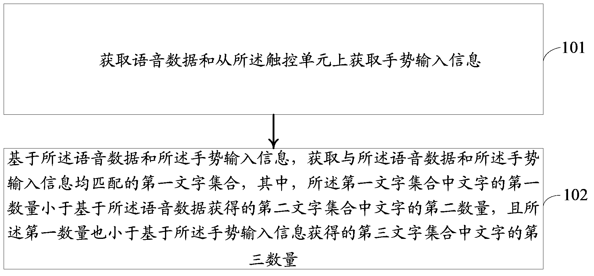 Method for information processing and electronic equipment