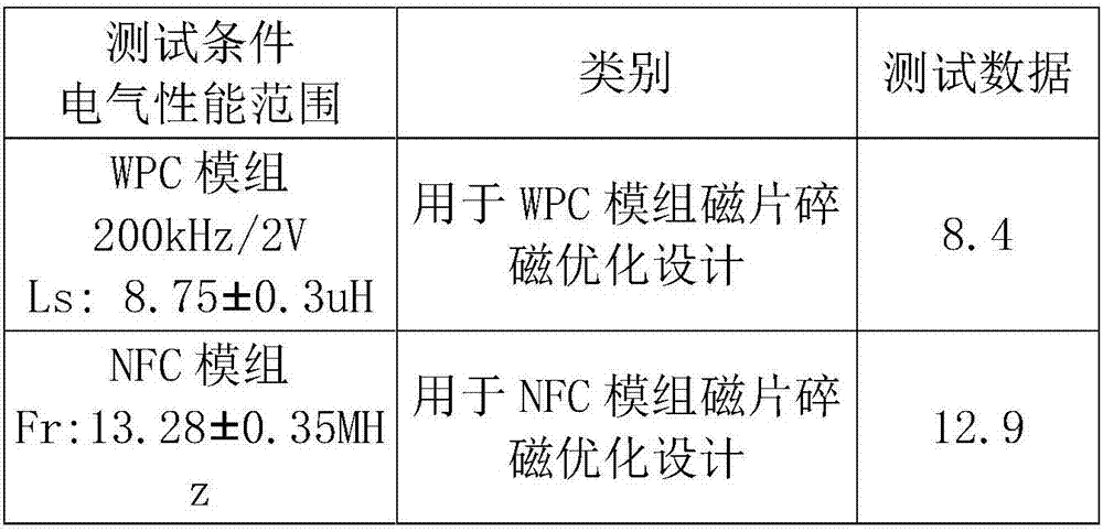 Nanocrystalline alloy electromagnetic shielding sheet, preparing method, nanocrystalline alloy and shielded antenna