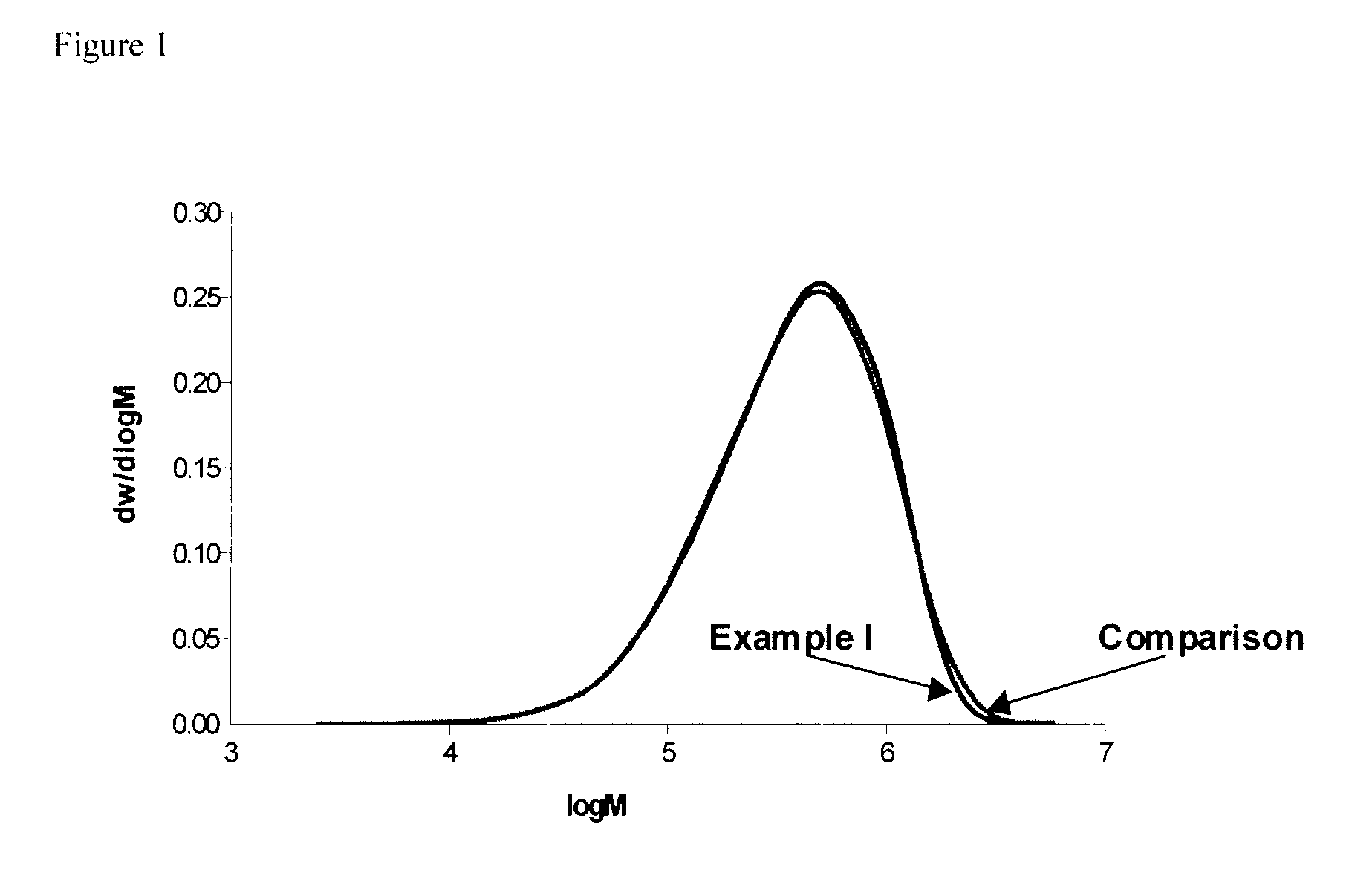 Low chloride polybutadiene