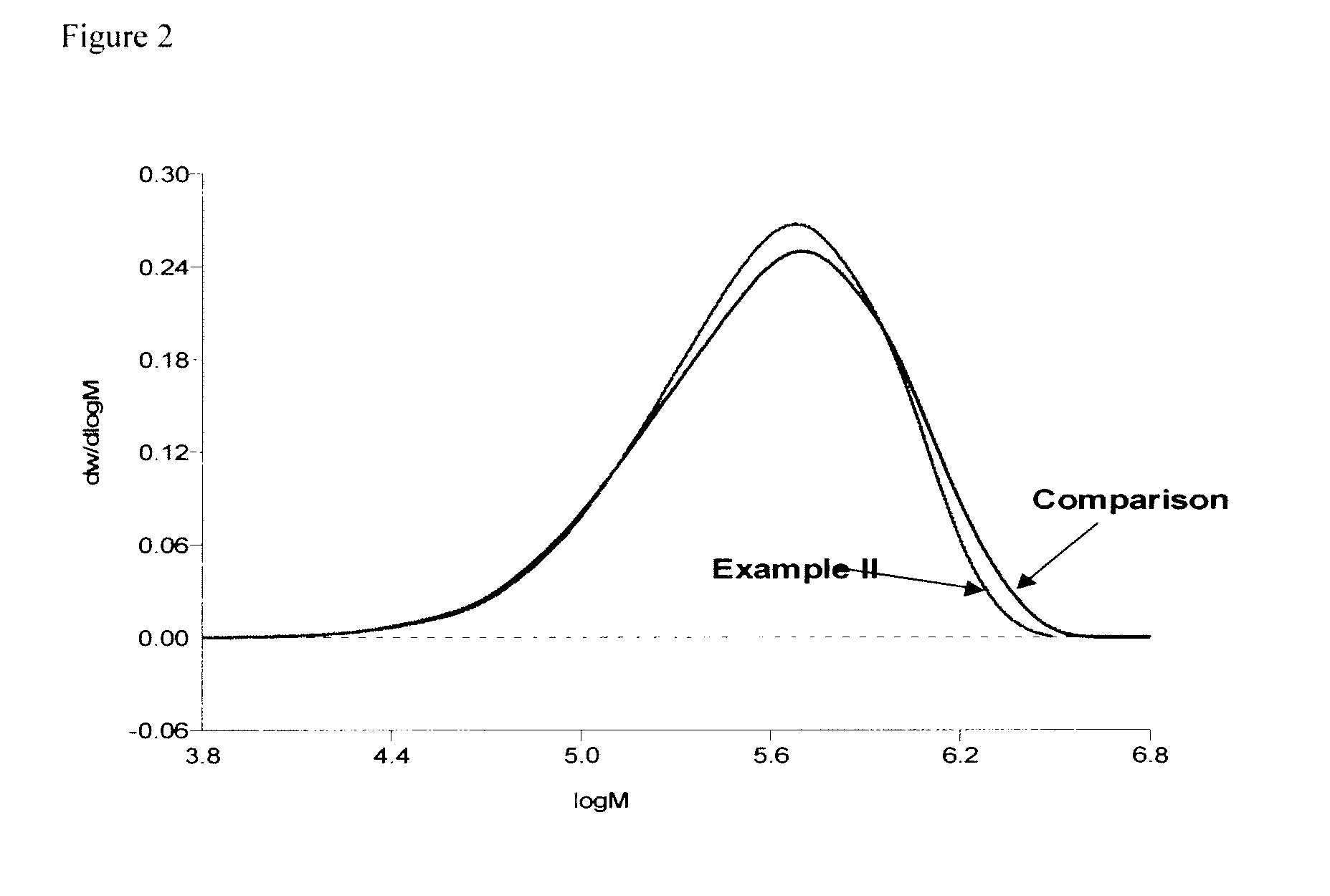 Low chloride polybutadiene