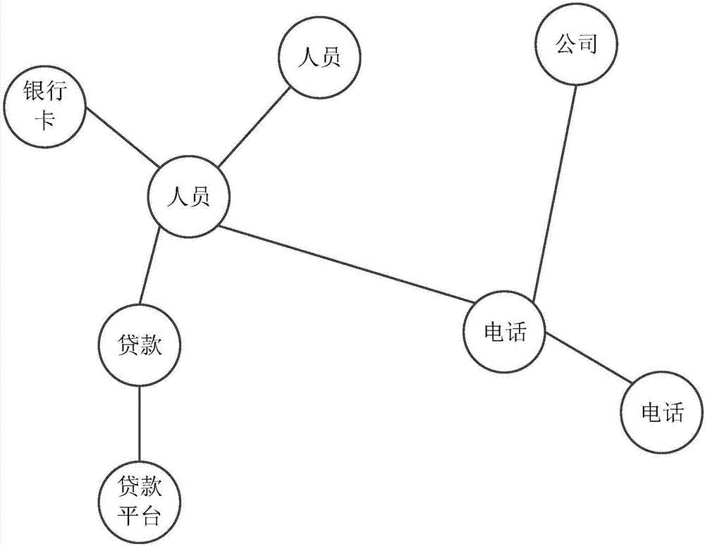 Method used for predicting whether malicious behaviors of user exist and calculating equipment