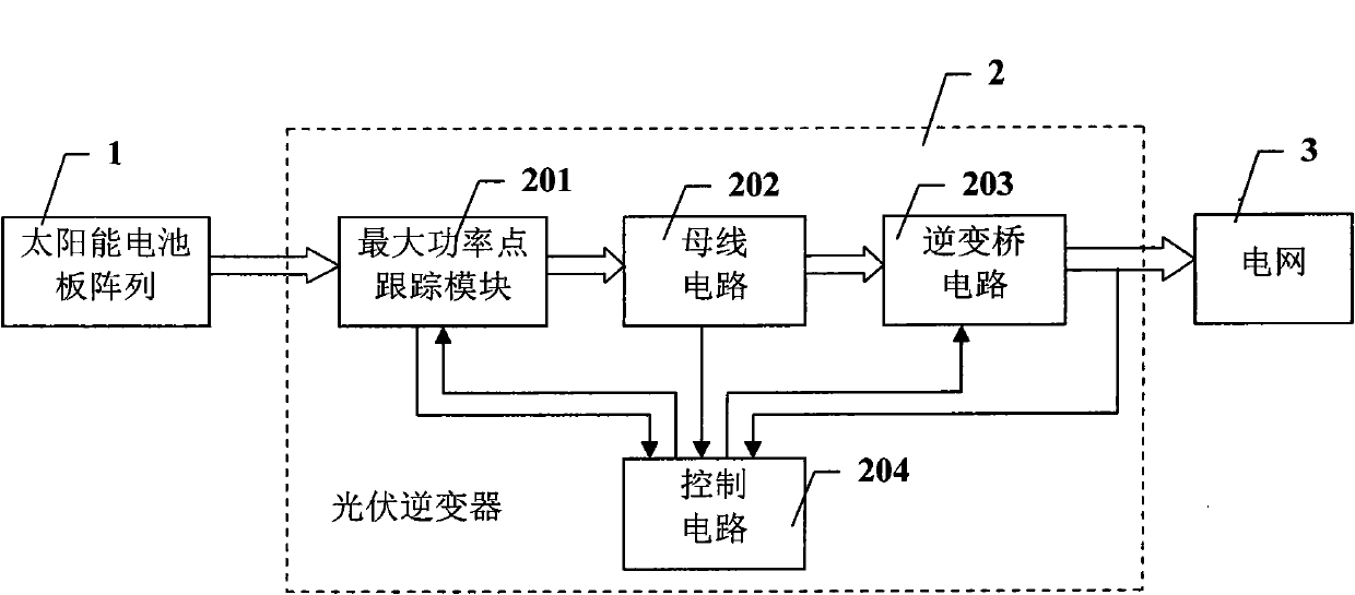 Grid-connected current control device of photovoltaic inverter