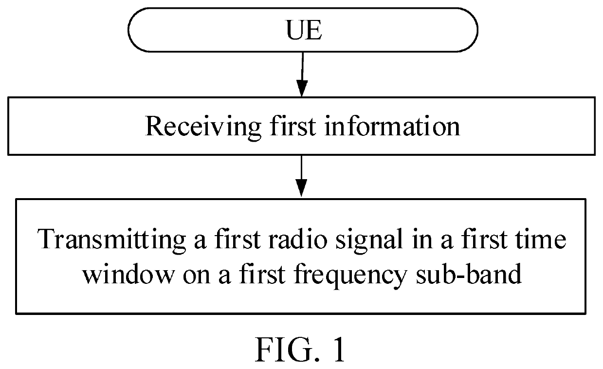 Method and device in ue and base station used for wireless communication