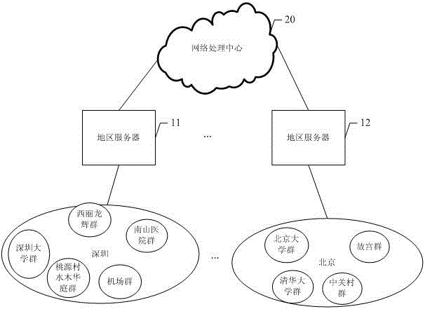 Method and system for using geographical position information for setting up groups