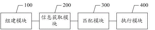 Method and system for using geographical position information for setting up groups