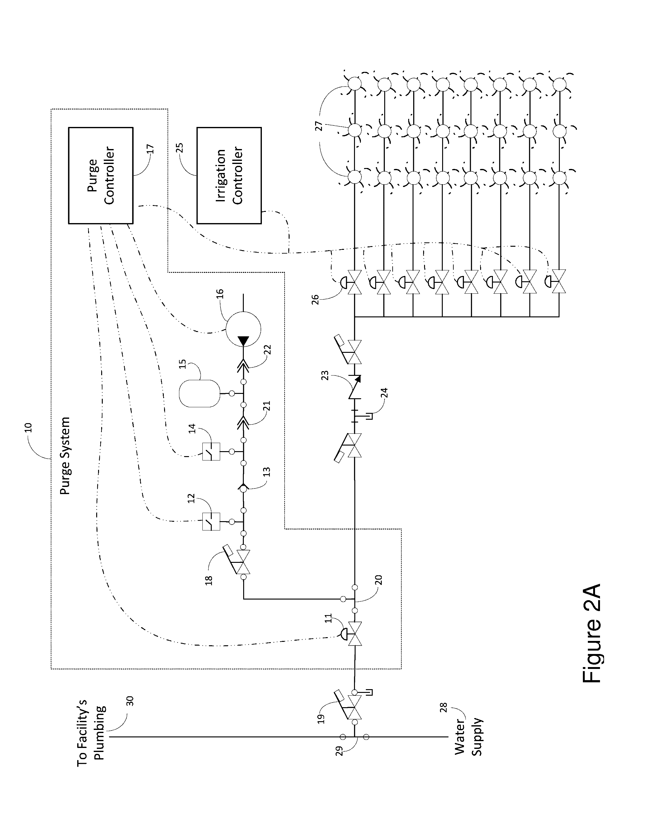 Automatic irrigation system purging