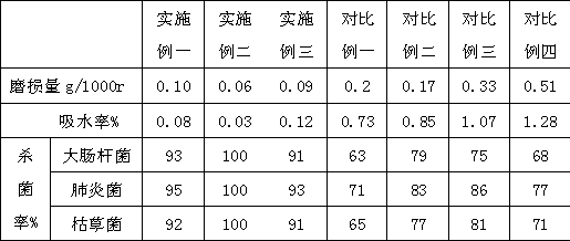 Highly wear-resistant, waterproof and antibacterial wood-plastic floor and preparation method thereof