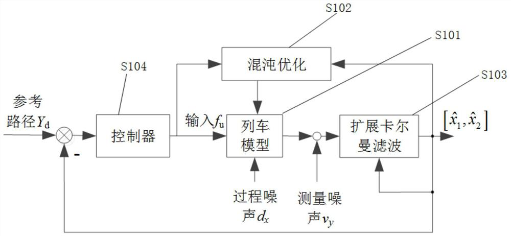 Discrete sliding mode trajectory and speed tracking control method for high-speed train