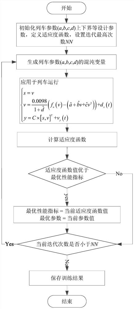 Discrete sliding mode trajectory and speed tracking control method for high-speed train