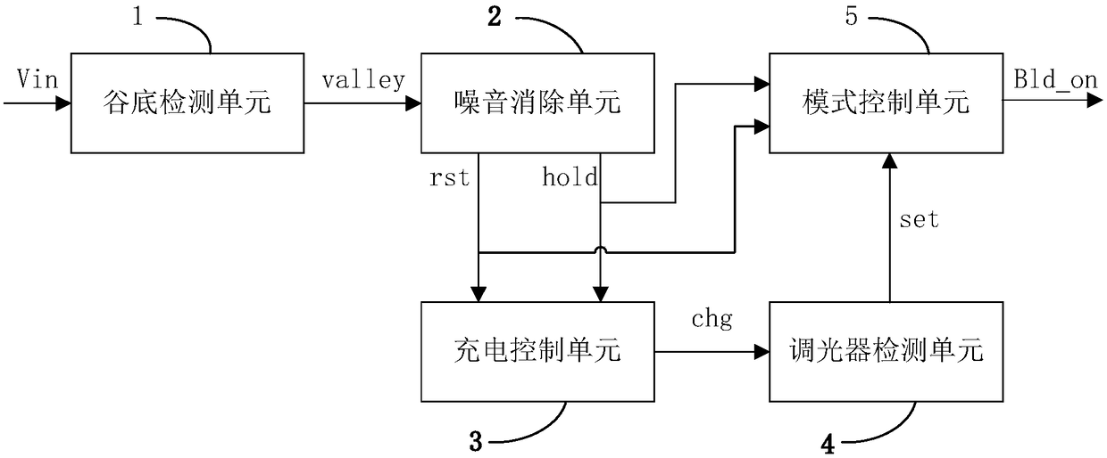 Silicon-controlled dimmer detection circuit for linear LED driving