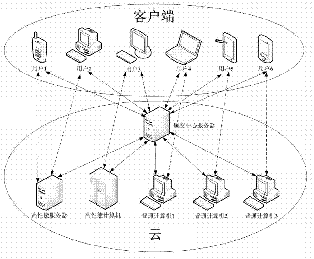 Open power system numerical simulation system and method based on cloud technology