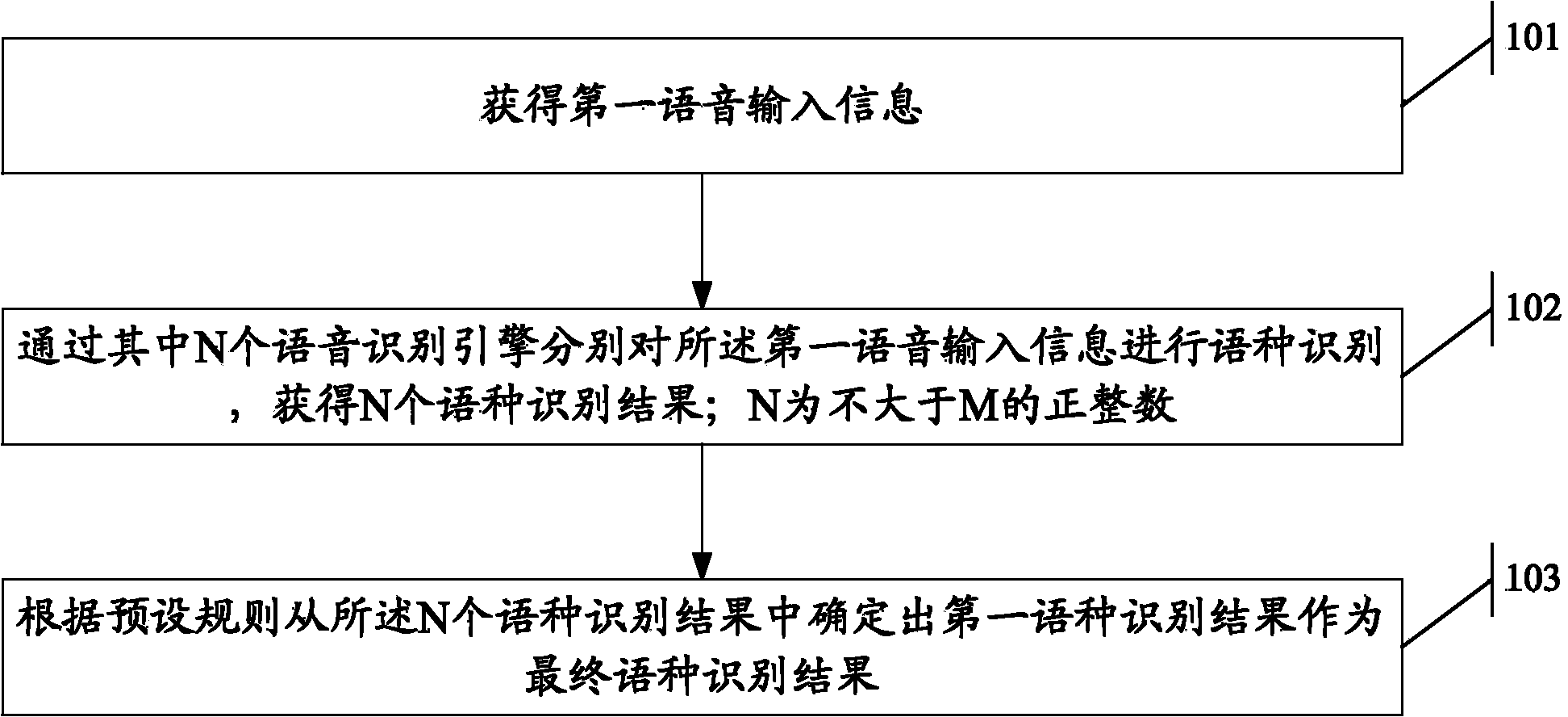 Information processing method and electronic equipment