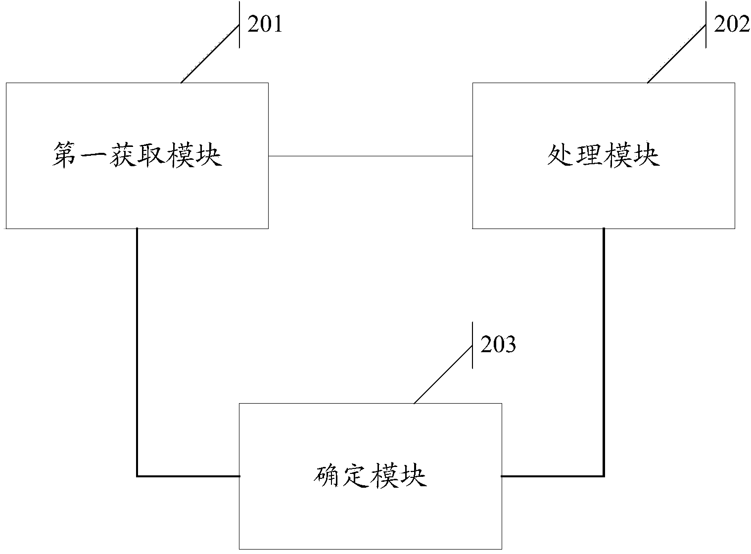 Information processing method and electronic equipment