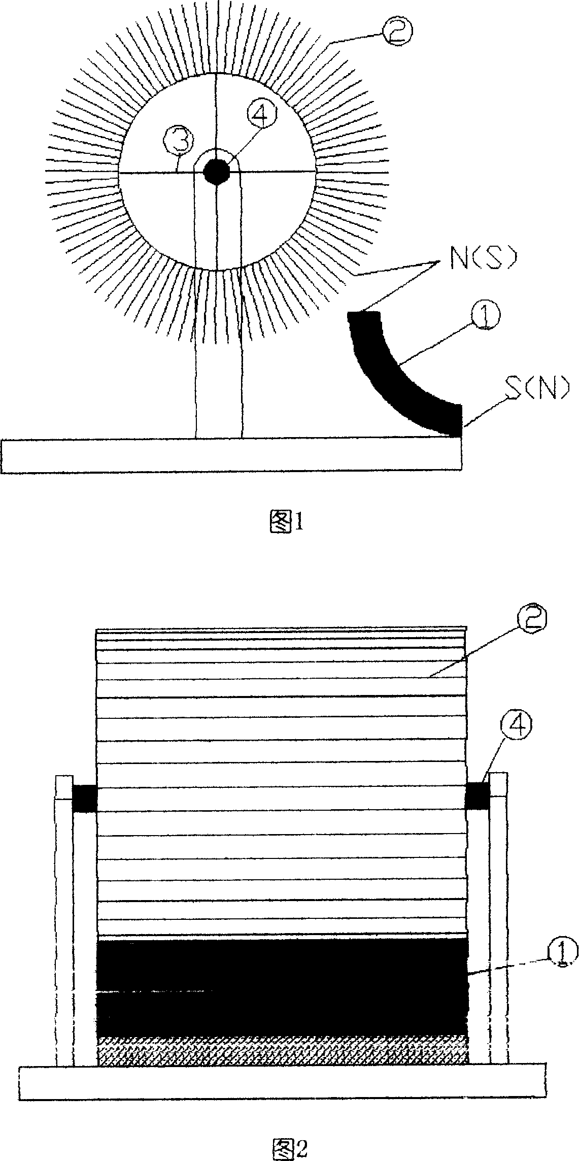 Fundamental technology on the self-rotation of magnetic-restricted permanent magnet