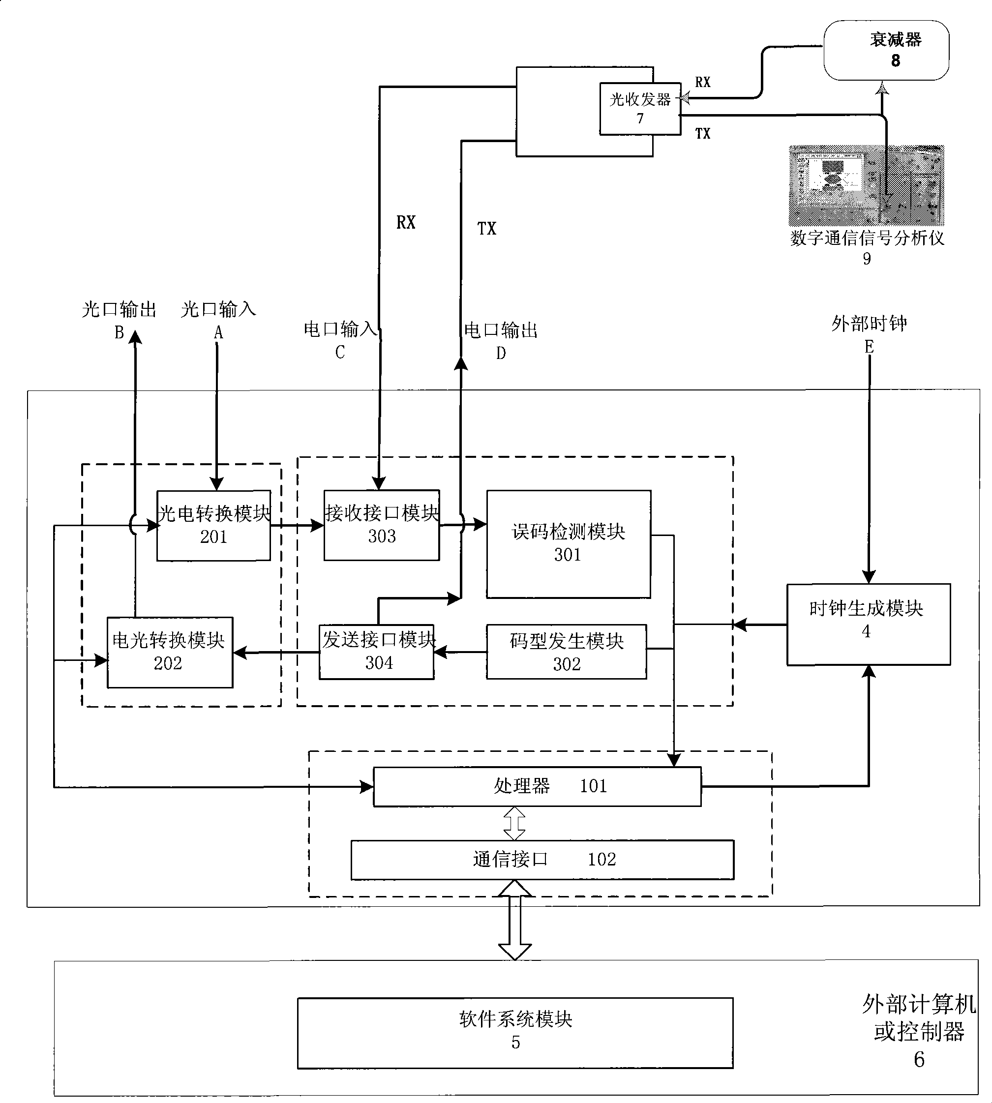 Test device of digital communication error rate