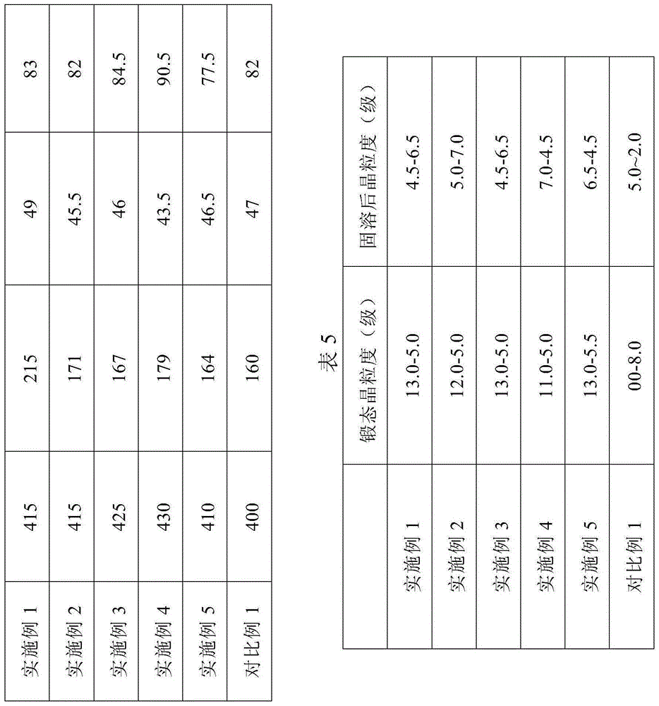 Manufacturing method of nitrogen-controlled austenitic stainless steel large forging piece