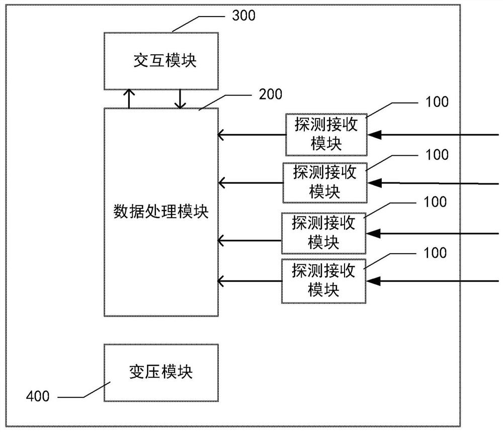 Conformal space optical communication omnidirectional receiving device and method