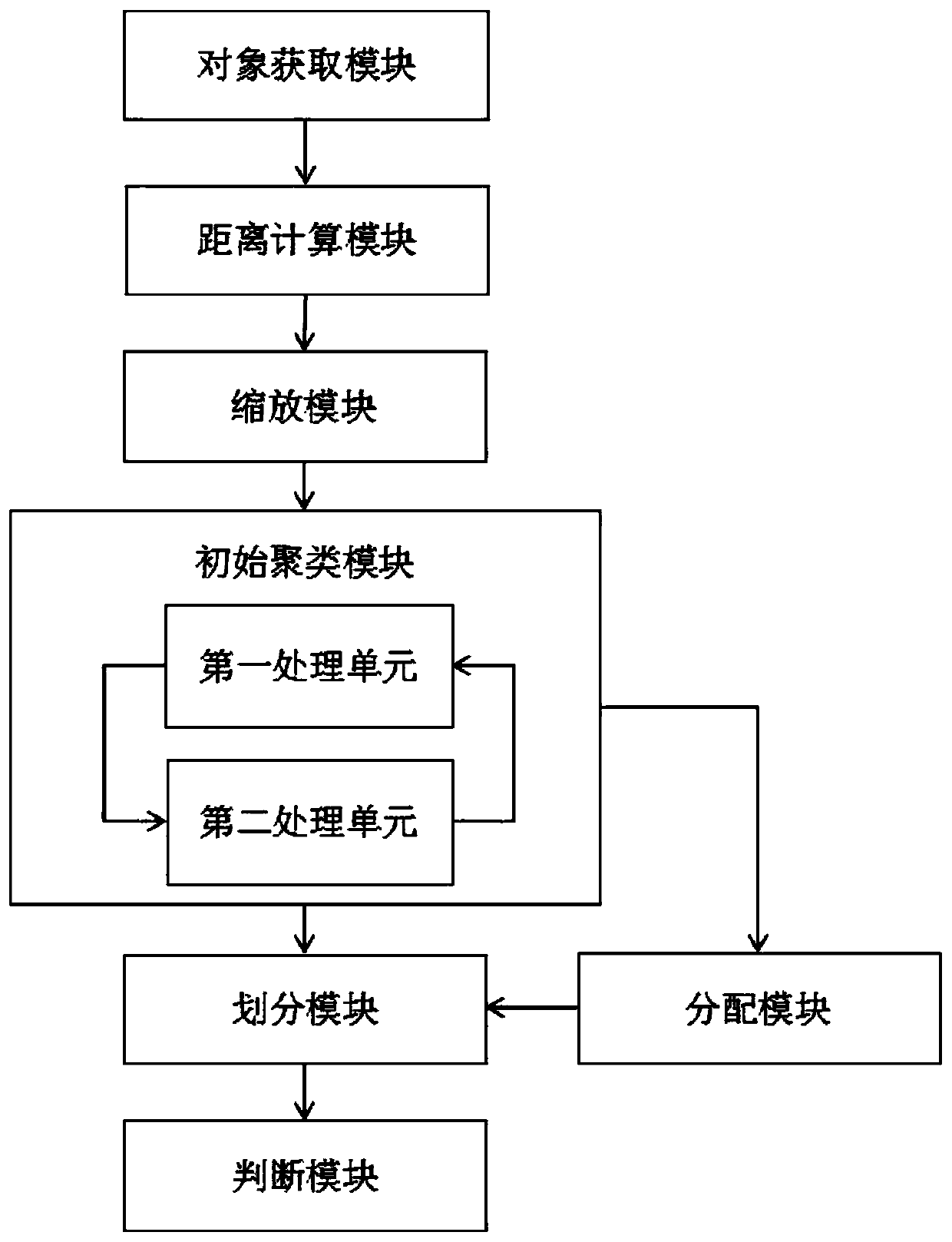 Three-branch clustering method and system based on improved DBSCAN