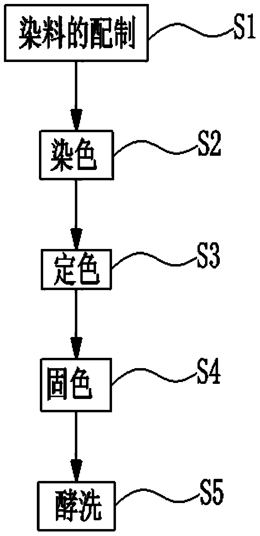 Treatment method for vintage processing on knitted fabric